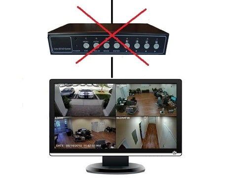 How To Connect CCTV Camera To TV Without DVR