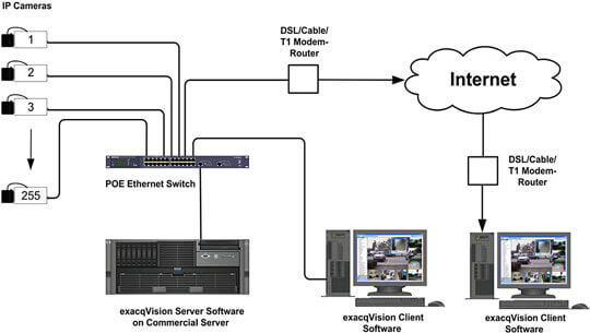 NVR Software