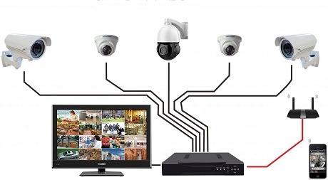 Surveillance Camera Installation