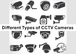 Types of CCTV