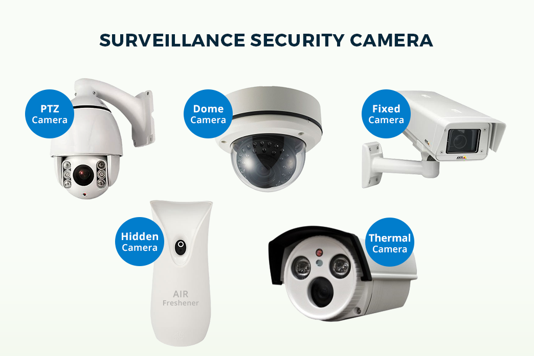 Types of Security Cameras